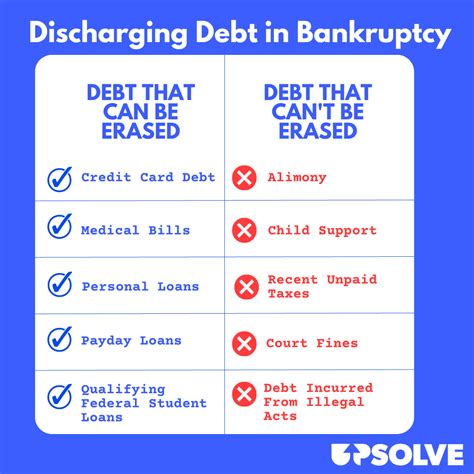 filing bankruptcy in guelph|Guelph Bankruptcies: Get out of Debt & a Quick Fresh Start!.